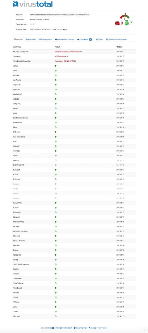 Sandboxie sbie2205 service not implemented as a